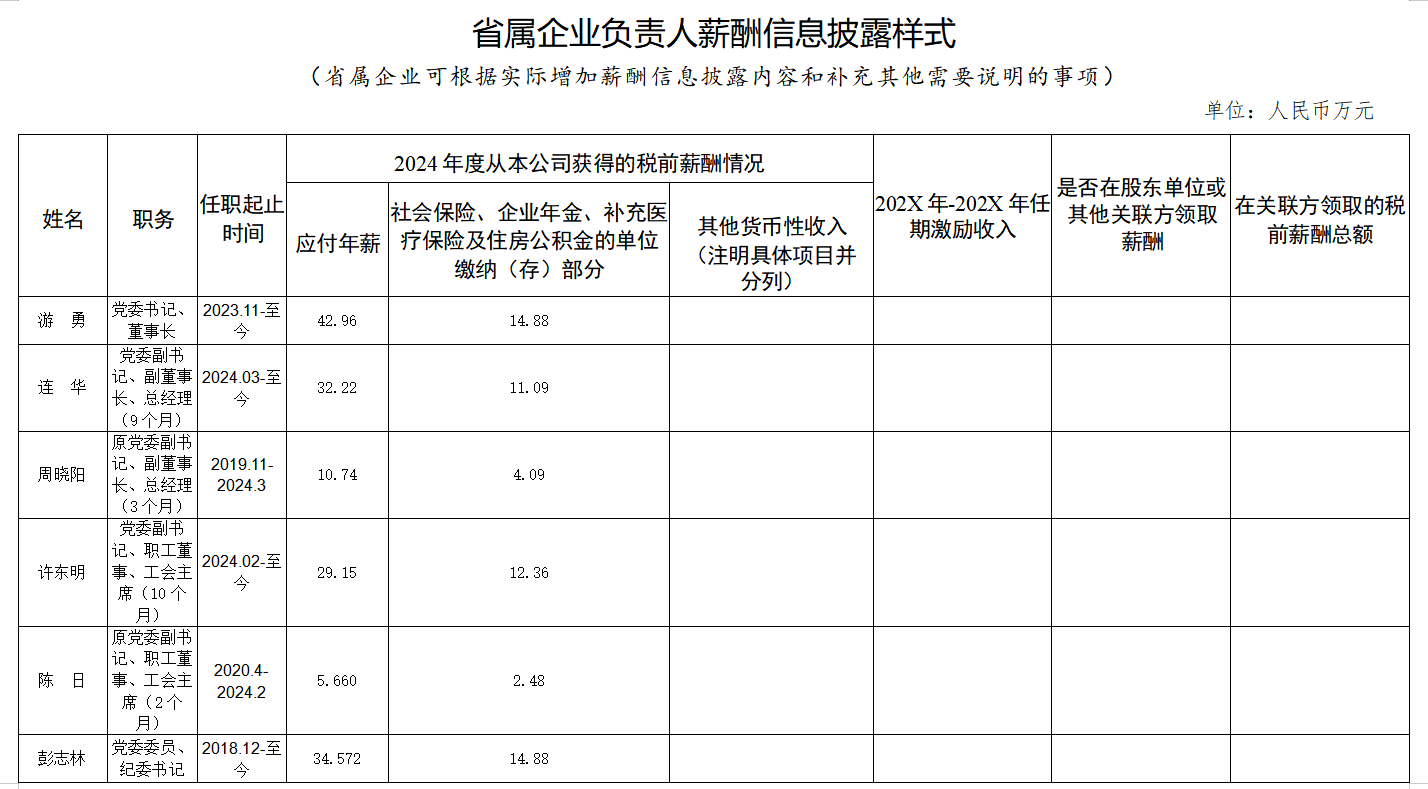 省J9集团集团工资分配信息披露